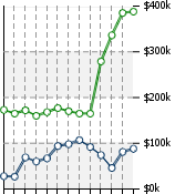 Home Value Graphic