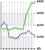 Home Value Graphic