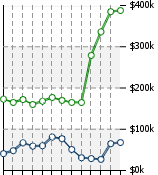 Home Value Graphic