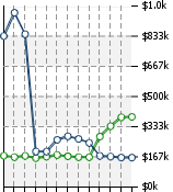 Home Value Graphic