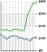 Home Value Graphic