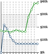 Home Value Graphic