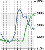 Home Value Graphic