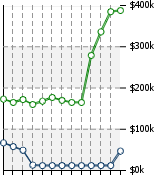 Home Value Graphic