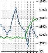 Home Value Graphic