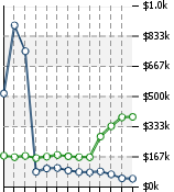 Home Value Graphic