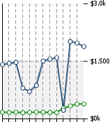 Home Value Graphic