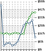 Home Value Graphic