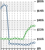 Home Value Graphic