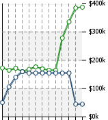 Home Value Graphic