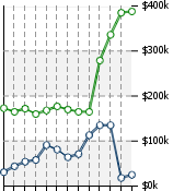 Home Value Graphic