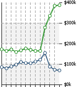 Home Value Graphic