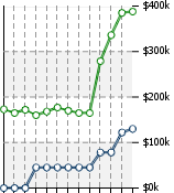 Home Value Graphic