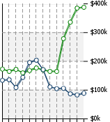 Home Value Graphic