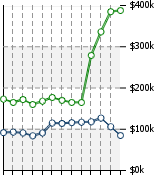 Home Value Graphic