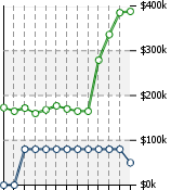 Home Value Graphic