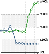 Home Value Graphic