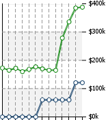 Home Value Graphic