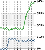 Home Value Graphic