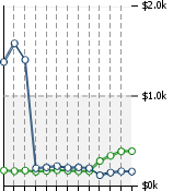 Home Value Graphic