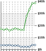 Home Value Graphic