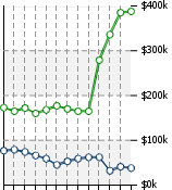 Home Value Graphic