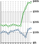 Home Value Graphic