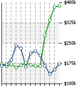 Home Value Graphic