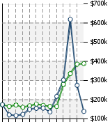 Home Value Graphic