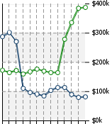 Home Value Graphic