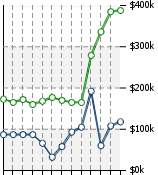 Home Value Graphic