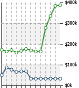 Home Value Graphic