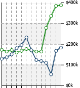 Home Value Graphic