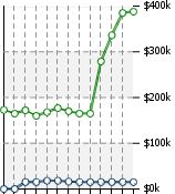 Home Value Graphic