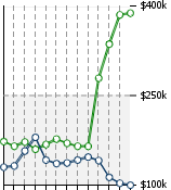 Home Value Graphic