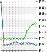 Home Value Graphic