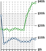 Home Value Graphic