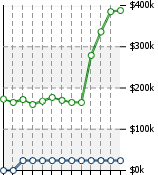 Home Value Graphic