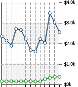 Home Value Graphic