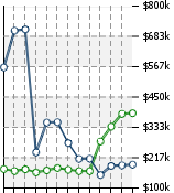 Home Value Graphic