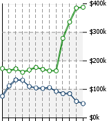 Home Value Graphic