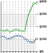 Home Value Graphic