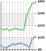 Home Value Graphic