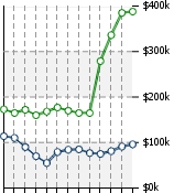 Home Value Graphic