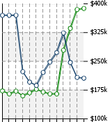 Home Value Graphic