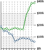 Home Value Graphic