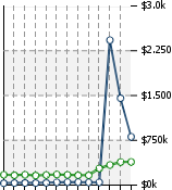 Home Value Graphic