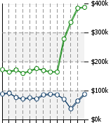 Home Value Graphic