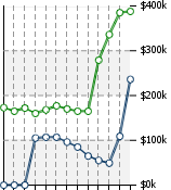 Home Value Graphic