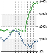 Home Value Graphic